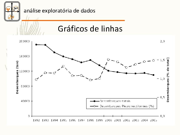 análise exploratória de dados Gráficos de linhas 