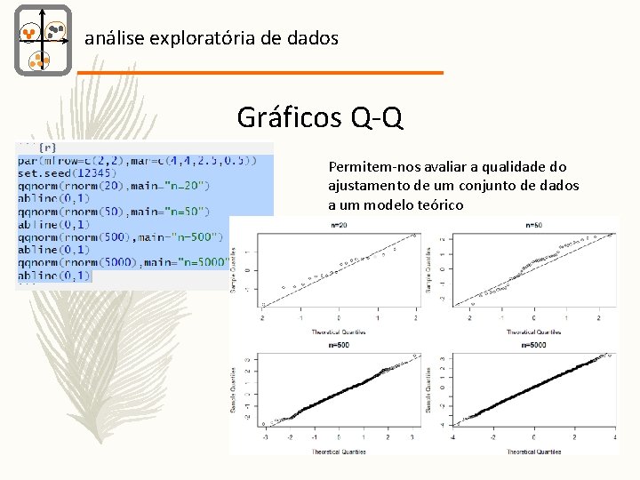 análise exploratória de dados Gráficos Q-Q Permitem-nos avaliar a qualidade do ajustamento de um