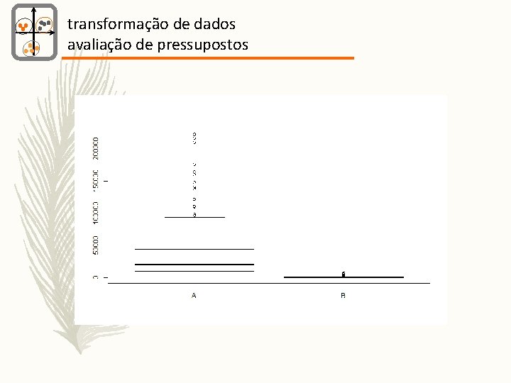 transformação de dados avaliação de pressupostos 