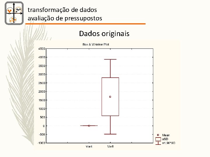 transformação de dados avaliação de pressupostos Dados originais 