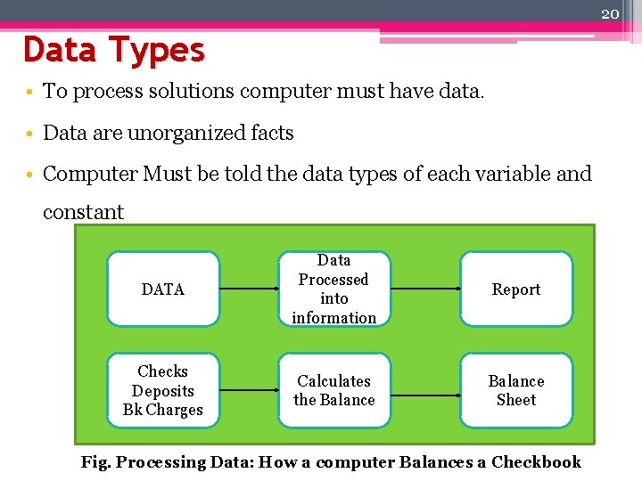 20 Data Types • To process solutions computer must have data. • Data are