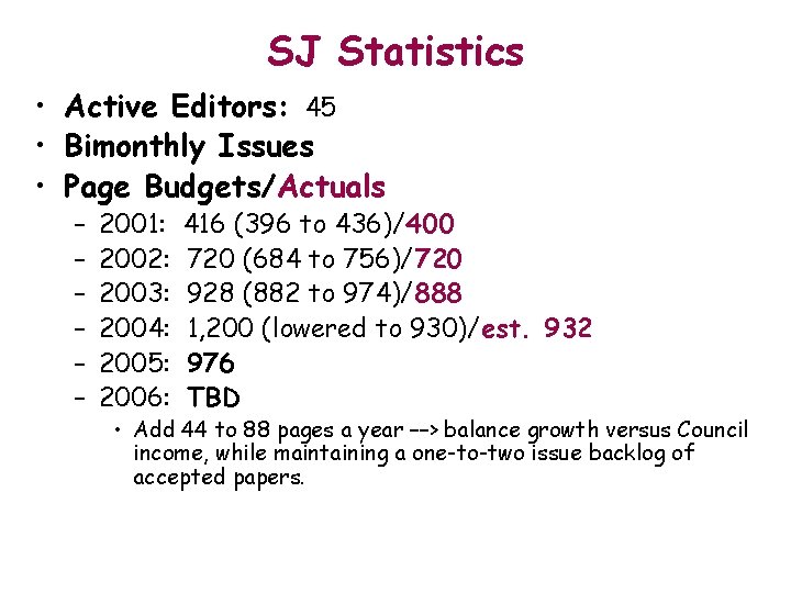 SJ Statistics • Active Editors: 45 • Bimonthly Issues • Page Budgets/Actuals – –