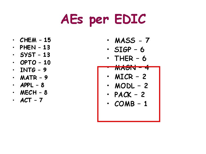 AEs per EDIC • • • CHEM – 15 PHEN – 13 SYST –