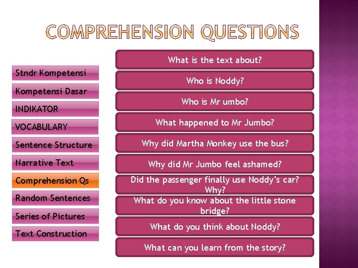 What is the text about? Stndr Kompetensi Dasar INDIKATOR VOCABULARY Sentence Structure Narrative Text