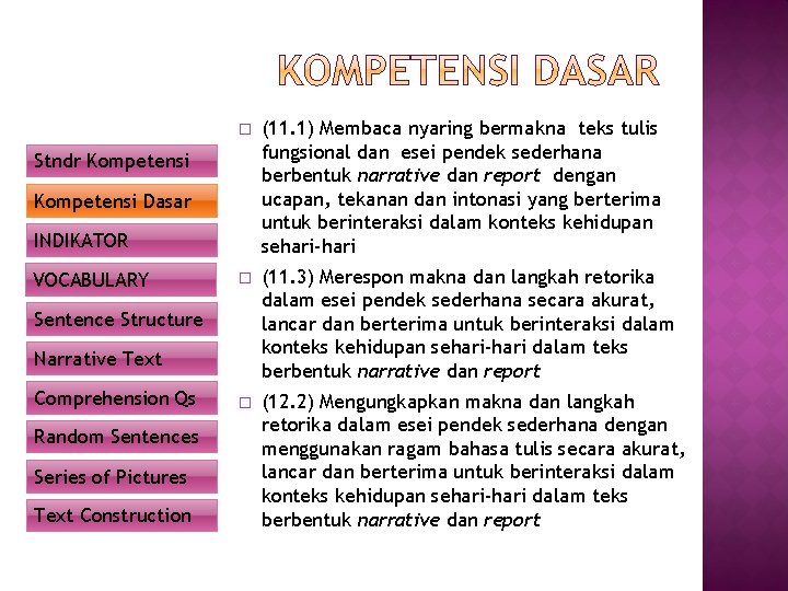 � (11. 1) Membaca nyaring bermakna teks tulis fungsional dan esei pendek sederhana berbentuk