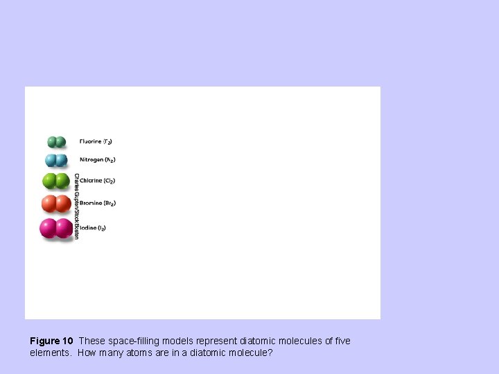  Figure 10 These space-filling models represent diatomic molecules of five elements. How many