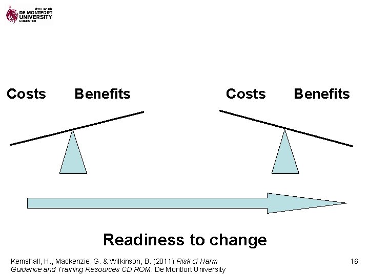 Costs Benefits Readiness to change Kemshall, H. , Mackenzie, G. & Wilkinson, B. (2011)