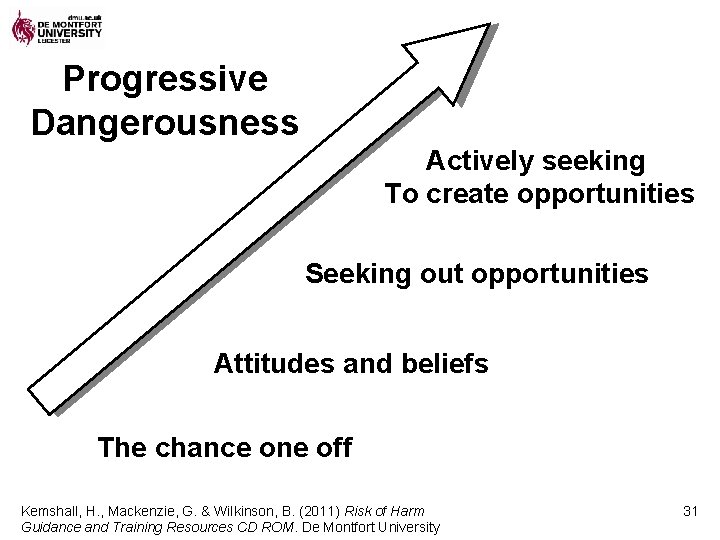 Progressive Dangerousness Actively seeking To create opportunities Seeking out opportunities Attitudes and beliefs The