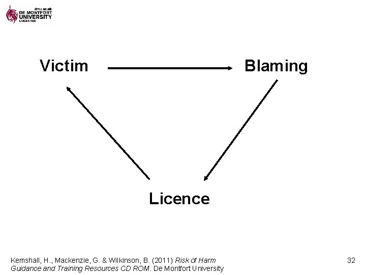 Victim Blaming Licence Kemshall, H. , Mackenzie, G. & Wilkinson, B. (2011) Risk of