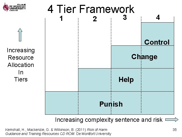 4 Tier Framework 1 3 2 4 Control Increasing Resource Allocation In Tiers Change