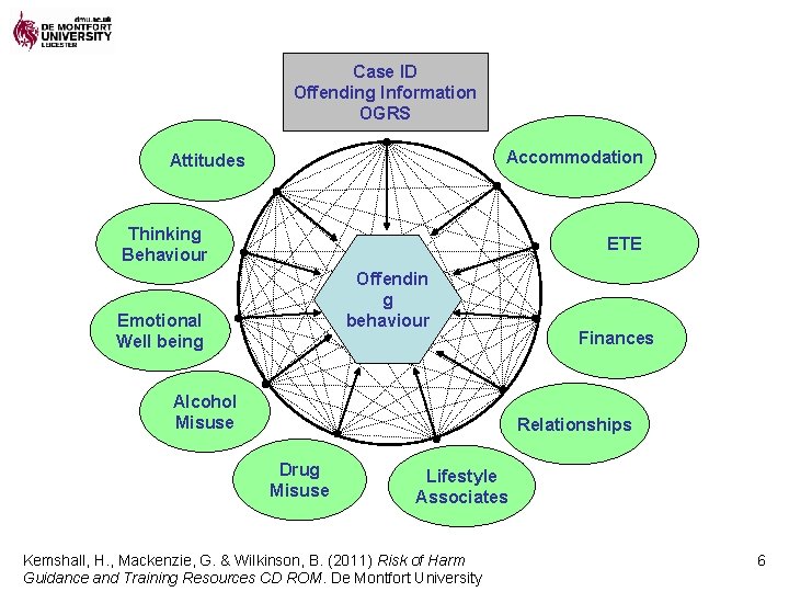 Case ID Offending Information OGRS Accommodation Attitudes Thinking Behaviour ETE Offendin g behaviour Emotional