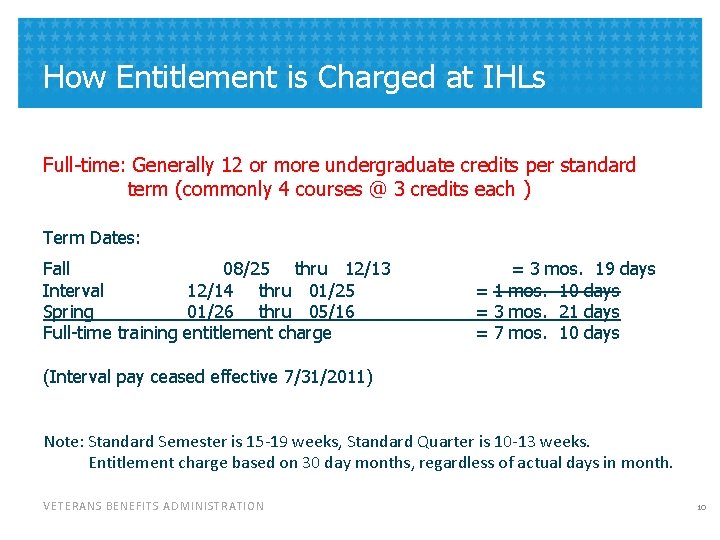 How Entitlement is Charged at IHLs Full-time: Generally 12 or more undergraduate credits per