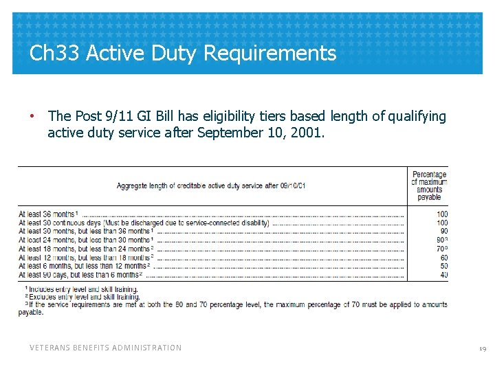 Ch 33 Active Duty Requirements • The Post 9/11 GI Bill has eligibility tiers