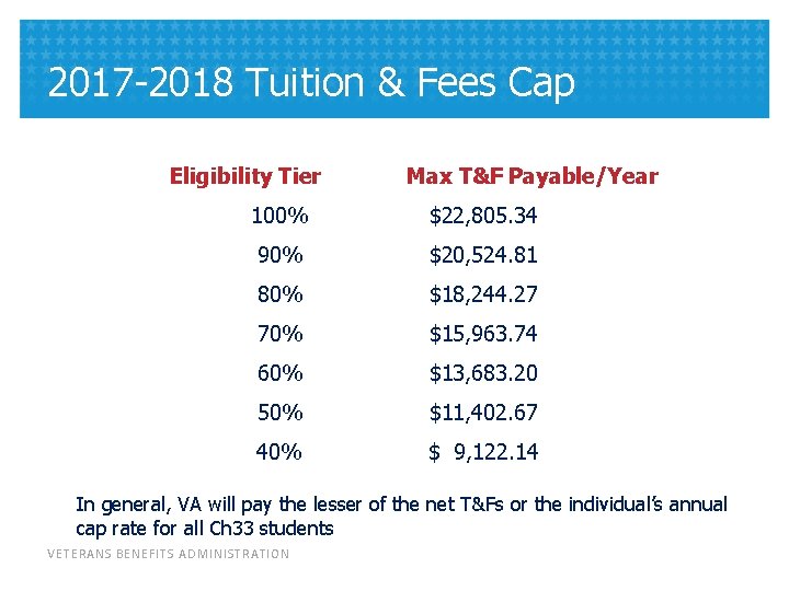2017 -2018 Tuition & Fees Cap Eligibility Tier 100% Max T&F Payable/Year $22, 805.