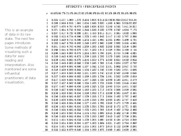 This is an example of data in its raw state. The next few pages