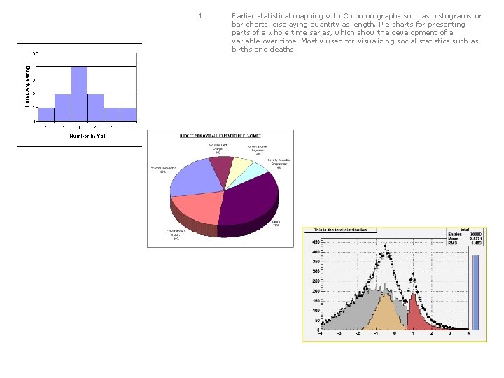 1. Earlier statistical mapping with Common graphs such as histograms or bar charts, displaying