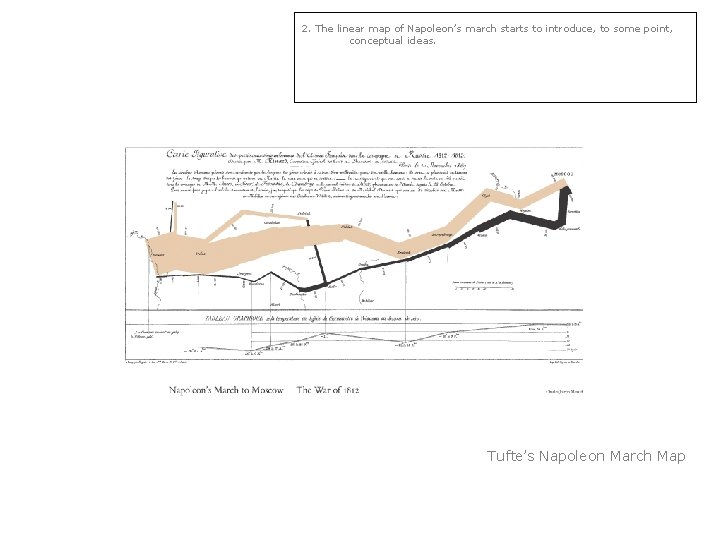 2. The linear map of Napoleon’s march starts to introduce, to some point, conceptual