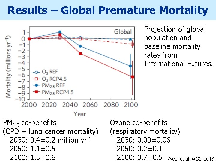 Results – Global Premature Mortality Projection of global population and baseline mortality rates from