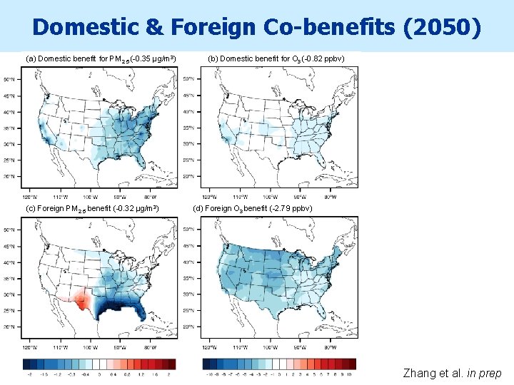 Domestic & Foreign Co-benefits (2050) (a) Domestic benefit for PM 2. 5 (-0. 35