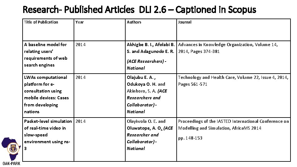 Research- Published Articles DLI 2. 6 – Captioned in Scopus Title of Publication Year