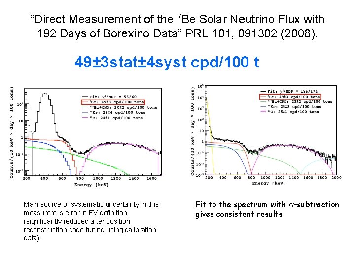 “Direct Measurement of the 7 Be Solar Neutrino Flux with 192 Days of Borexino