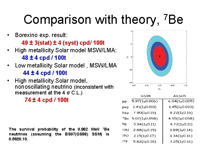 Comparison with theory, 7 Be • Borexino exp. result: 49 ± 3(stat) ± 4