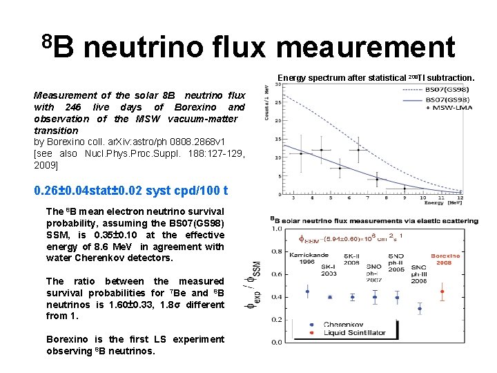 8 B neutrino flux meaurement Energy spectrum after statistical 208 Tl subtraction. Measurement of