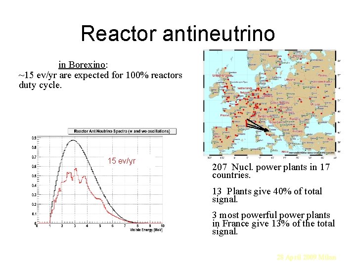 Reactor antineutrino in Borexino: ~15 ev/yr are expected for 100% reactors duty cycle. 15