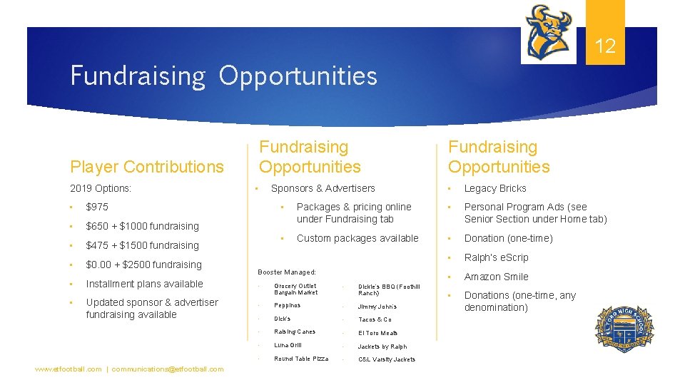 12 Fundraising Opportunities Player Contributions 2019 Options: • $975 • $650 + $1000 fundraising