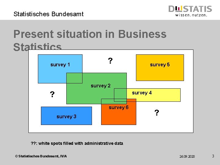 Statistisches Bundesamt Present situation in Business Statistics survey 1 ? survey 5 survey 2