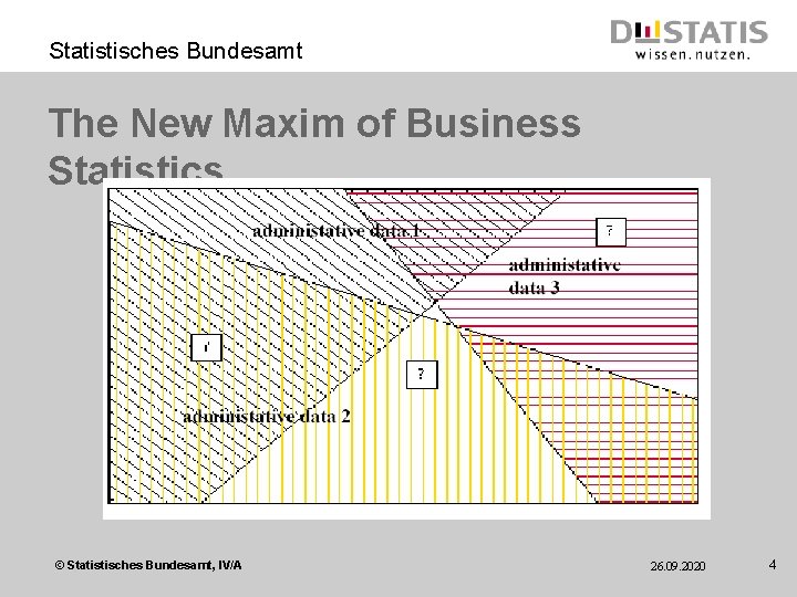 Statistisches Bundesamt The New Maxim of Business Statistics © Statistisches Bundesamt, IV/A 26. 09.