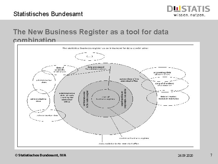 Statistisches Bundesamt The New Business Register as a tool for data combination © Statistisches