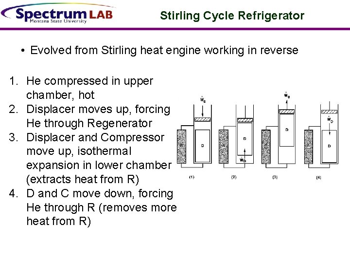 Stirling Cycle Refrigerator • Evolved from Stirling heat engine working in reverse 1. He