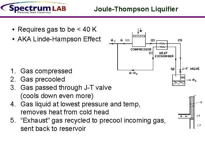 Joule-Thompson Liquifier • Requires gas to be < 40 K • AKA Linde-Hampson Effect