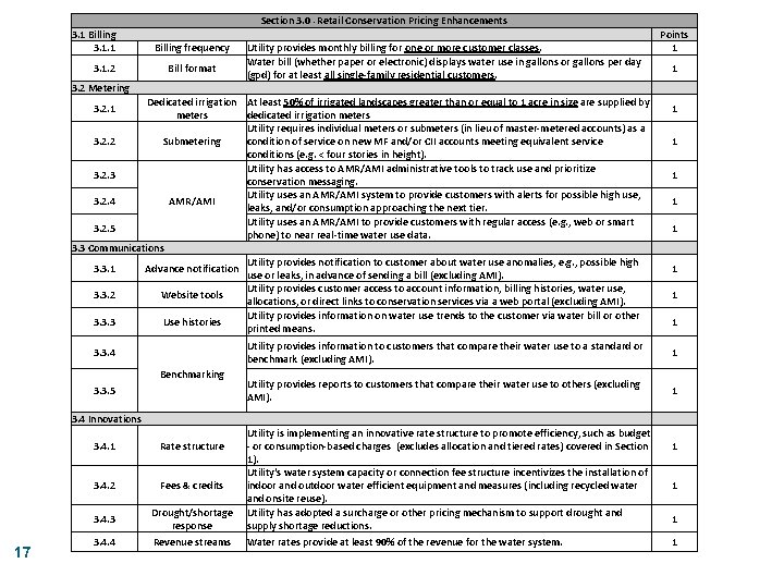 Section 3. 0 - Retail Conservation Pricing Enhancements 3. 1 Billing 3. 1. 1