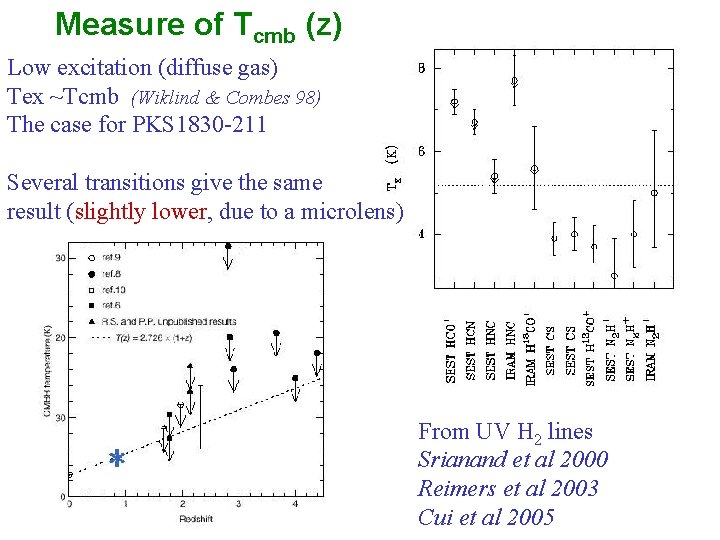 Measure of Tcmb (z) Low excitation (diffuse gas) Tex ~Tcmb (Wiklind & Combes 98)