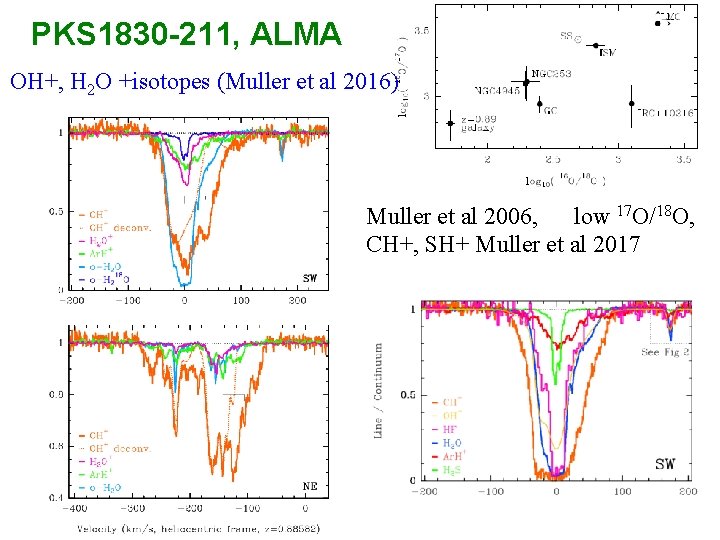 PKS 1830 -211, ALMA OH+, H 2 O +isotopes (Muller et al 2016) Muller