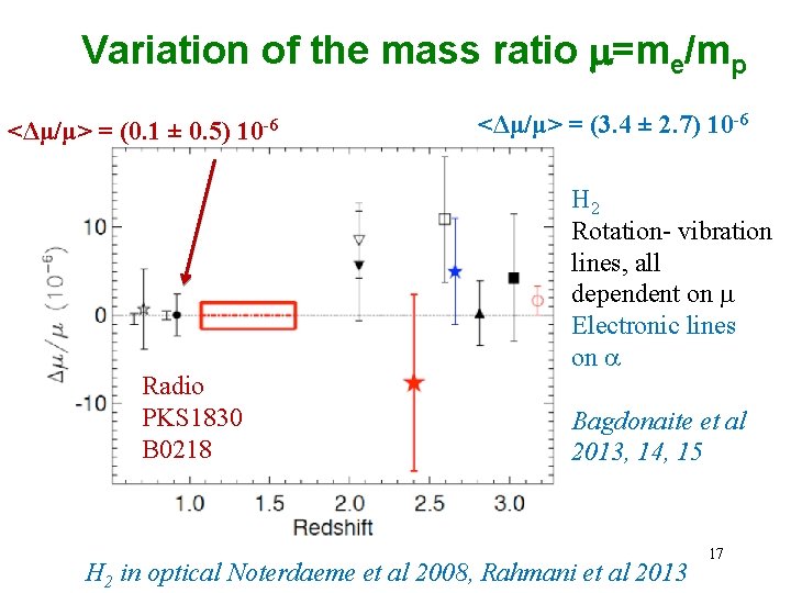 Variation of the mass ratio m=me/mp <Δμ/μ> = (0. 1 ± 0. 5) 10