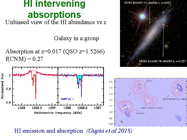 HI intervening absorptions Unbiased view of the HI abundance vs z Galaxy in a