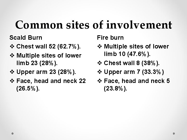 Common sites of involvement Scald Burn v Chest wall 52 (62. 7%). v Multiple