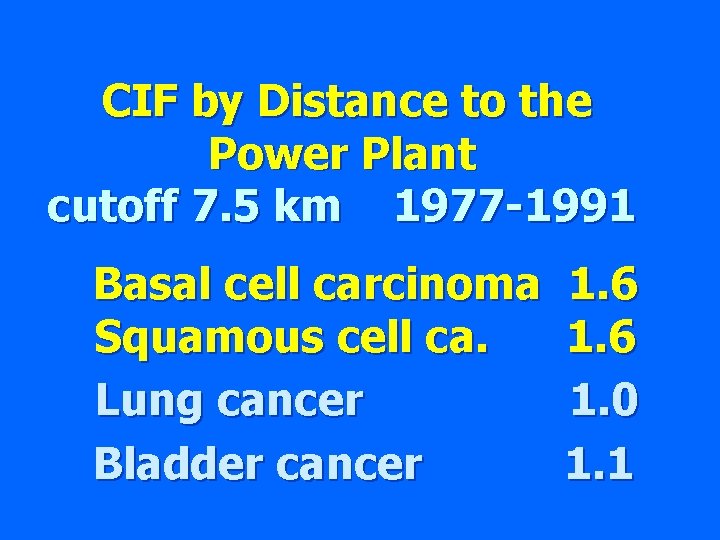 CIF by Distance to the Power Plant cutoff 7. 5 km 1977 -1991 Basal