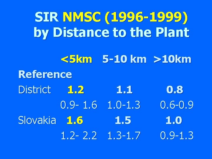 SIR NMSC (1996 -1999) by Distance to the Plant <5 km 5 -10 km