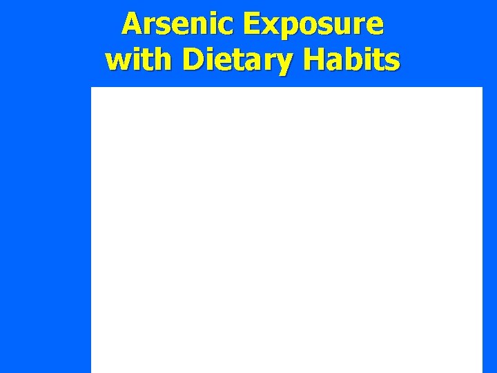 Arsenic Exposure with Dietary Habits 