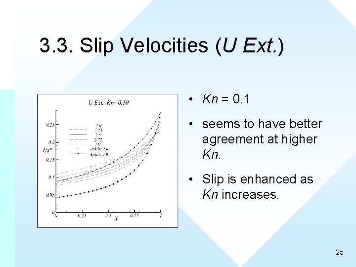 3. 3. Slip Velocities (U Ext. ) • Kn = 0. 1 • seems