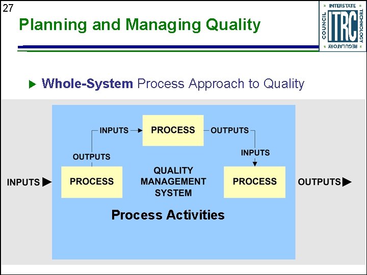 27 Planning and Managing Quality u Whole-System Process Approach to Quality Process Activities 
