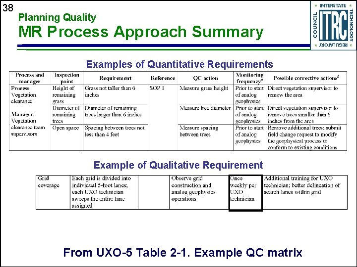 38 Planning Quality MR Process Approach Summary Examples of Quantitative Requirements Example of Qualitative