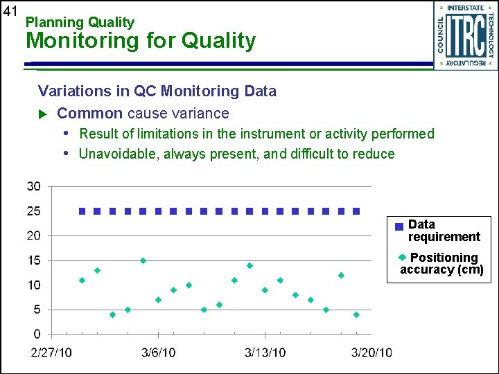 41 Planning Quality Monitoring for Quality Variations in QC Monitoring Data u Common cause