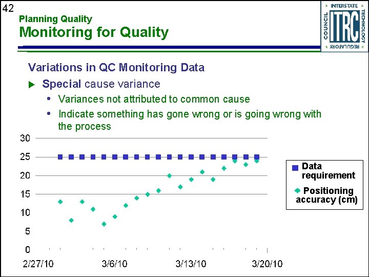 42 Planning Quality Monitoring for Quality Variations in QC Monitoring Data u Special cause