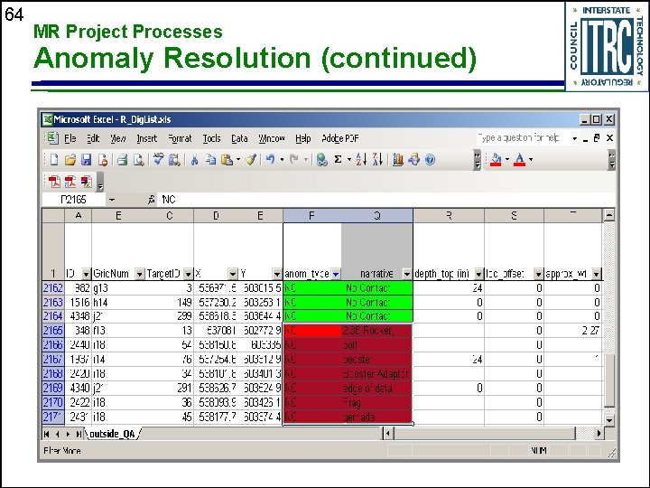 64 MR Project Processes Anomaly Resolution (continued) 