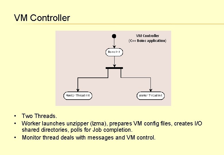 VM Controller (C++ Boinc application) • • • Two Threads. Worker launches unzipper (lzma),